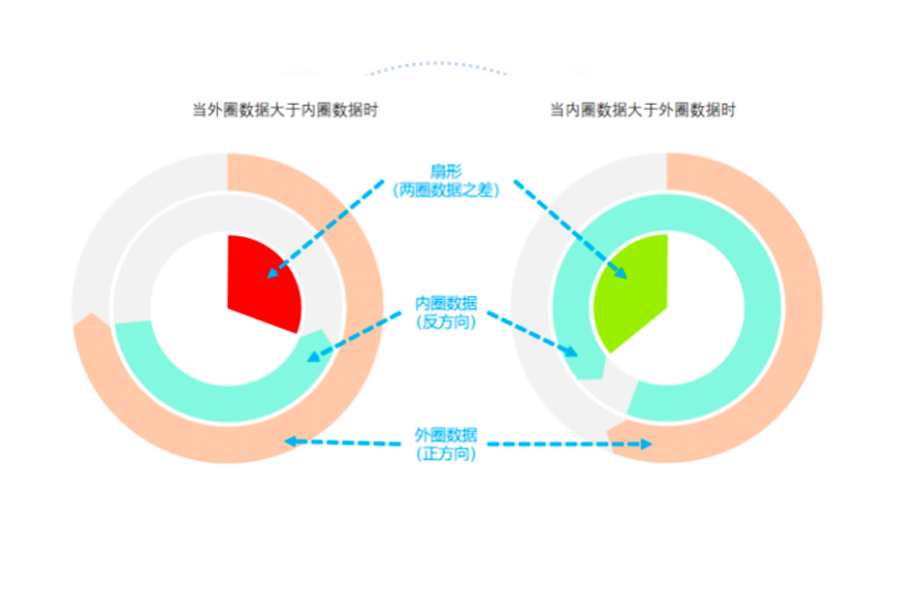 智能能量環(huán)